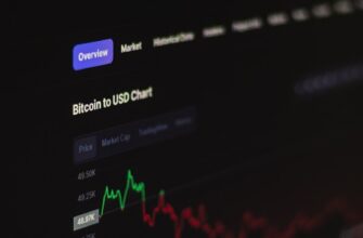 a computer screen with a bitcoin chart on it