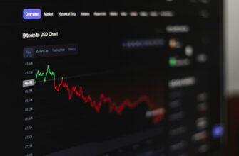 a computer screen displaying a stock market chart